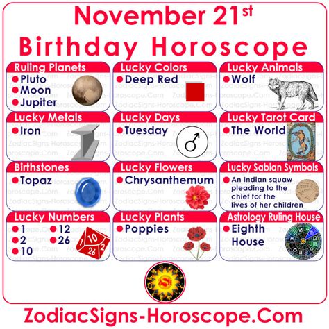 nov 21|What Happened on November 21 .